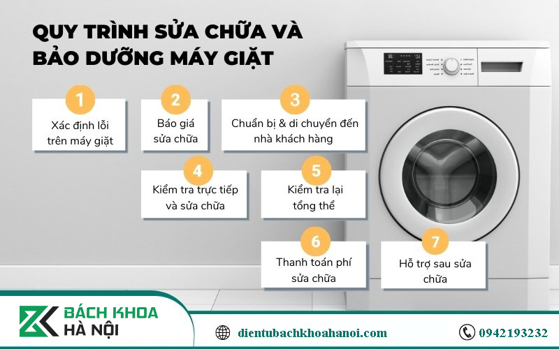 SỬA ĐIỆN LẠNH BÌNH MINH